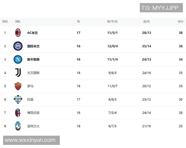 国米击败尤文，继续保持不败纪录登顶意甲积分榜